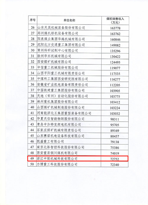 上海老哥网集团及子公司浙江中煤科技入选2022年度中国煤炭机械工业50强(图2)