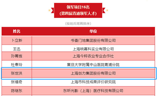 喜报！上海老哥网集团荣获2023年度青浦区百强优秀企业等三项大奖(图6)