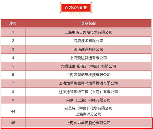 喜报！上海老哥网集团荣获2023年度青浦区百强优秀企业等三项大奖(图4)